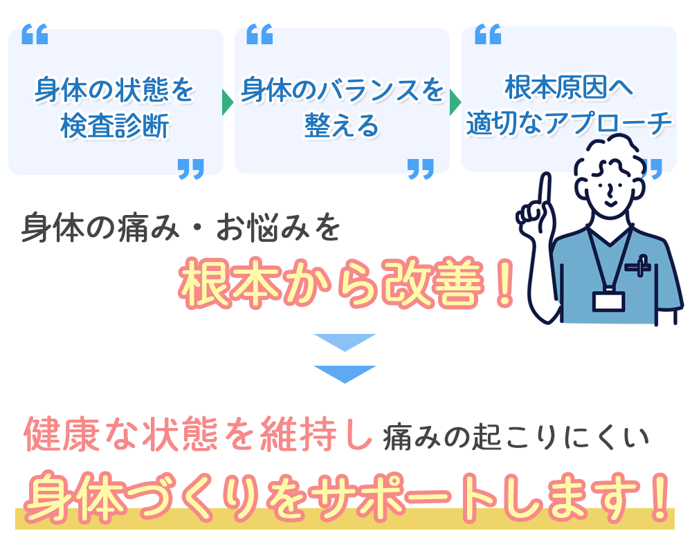 にこ整骨院の特徴